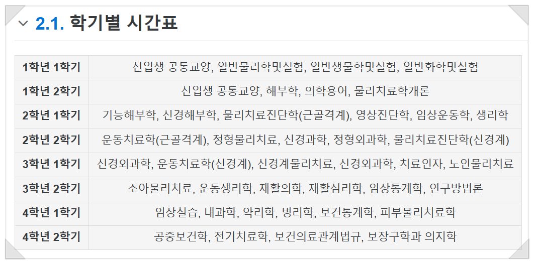물리치료학과 1학년부터 4학년까지 배우는 과목표